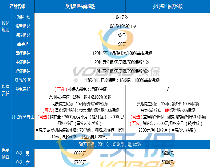 平安重疾险哪个好，平安重疾险有哪些？