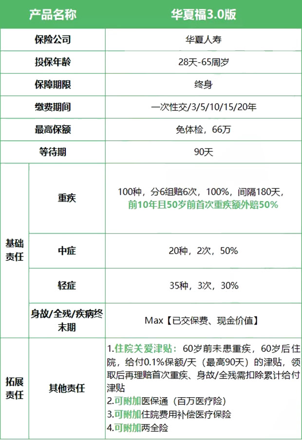 华夏福多倍3.0版怎么样-对比其它同类型的产品值得买吗-_1