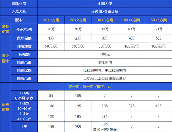 5个投保计划，投保更灵活!人保大保镖2号意外险值不值得买-_1