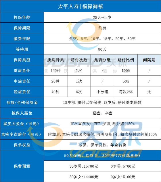 太平重大疾病保险价格表，太平重大疾病保险可靠吗？_1