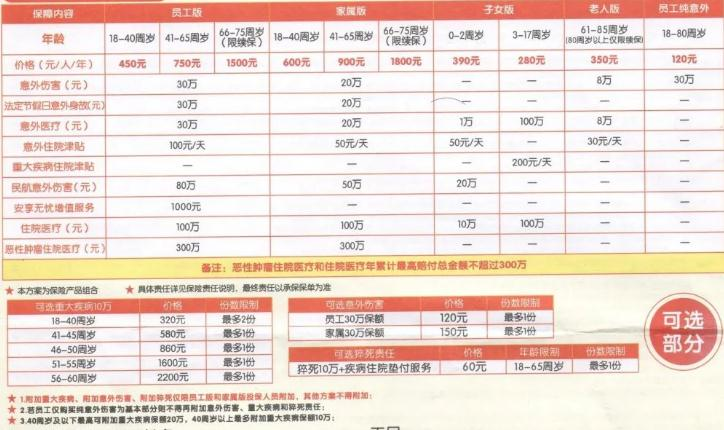 平安一家亲保险介绍：2023平安一家亲保险怎么样？是不是坑？