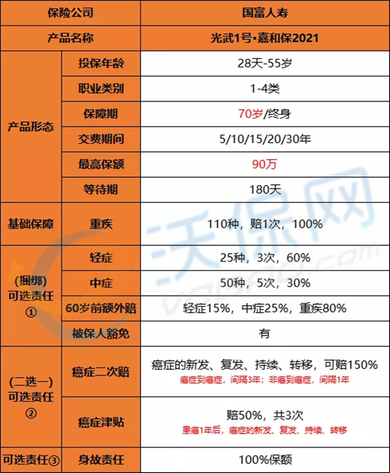 国富嘉和保2021怎么样-值不值得投保-产品保障对比