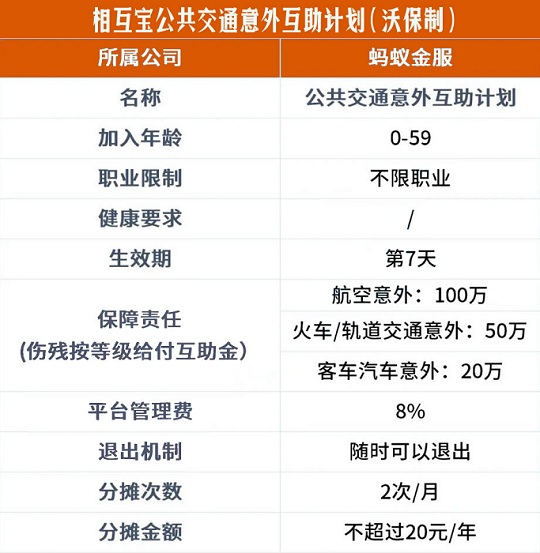 蚂蚁保险的相互宝12元保1年是真的吗？可信吗？值得加入吗_1