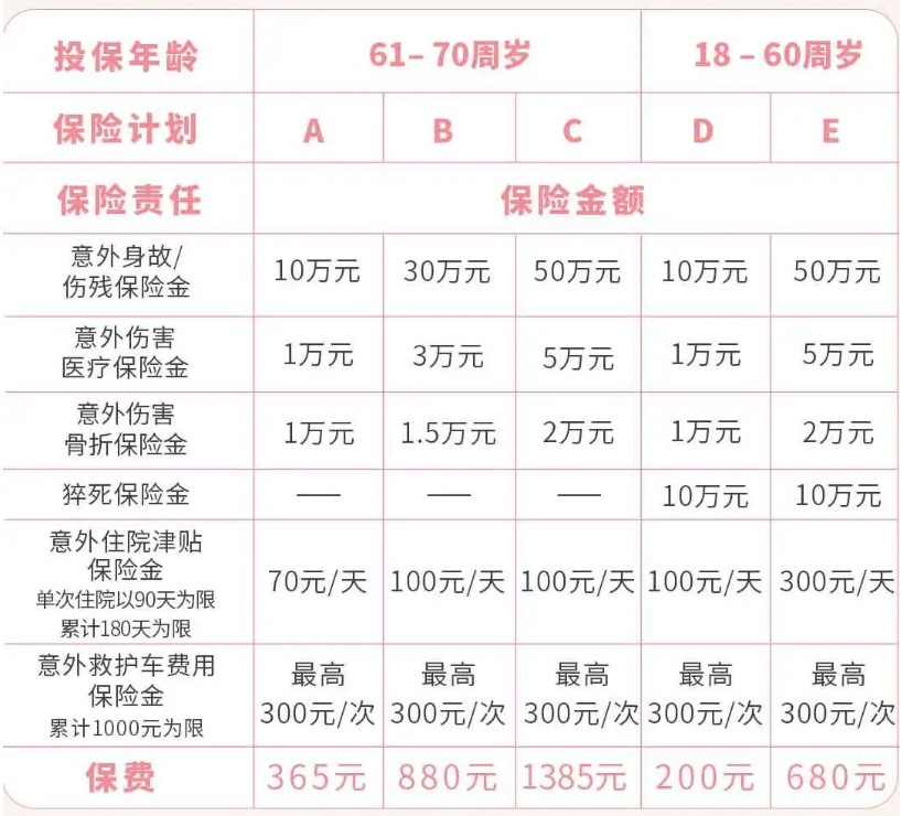 燃气意外可赔!国宝人寿爱护保怎么样-是骗人的吗-多少钱