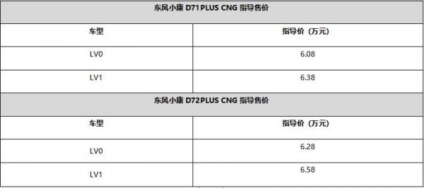 超级省，超级赚；东风小康D71-D72PLUS上市CNG车型6.08万起？